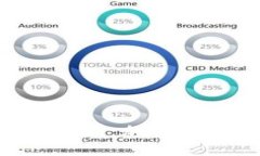 探索BitMart交易所：加密货币交易的新天地