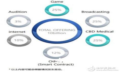 探索BitMart交易所：加密货币交易的新天地