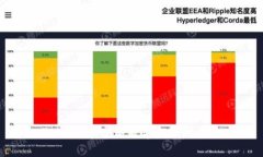 Tokenim：重塑数字金融的未来