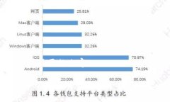 下面是您所需要的内容。如何通过Tokenim将资金安