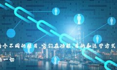 在区块链和加密货币领域中，Tokenim和PlusToken是两