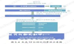 和关键词的格式如下：Tokenim禁止下载的背后原因