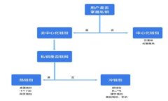 : Tokenim钱包转账能否退回？深入解析与操作指南