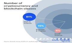 Tokenim与TP钱包费用详解：投资者必知的隐藏成本
