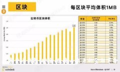 数字货币钱包：安全、便捷与未来的金融革命