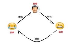 parameter轻松理解Tokenim转账矿工费充值的全面指南