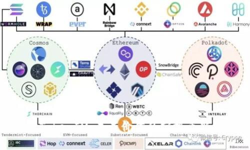 探索TokenIM：未来价值的空投币新机遇