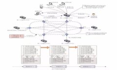 在这篇文章中，我们将详细探讨如何通过Tokenim平