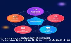 meta charset=＂UTF-8＂探索Tokenim钱包：轻松转出0.1个