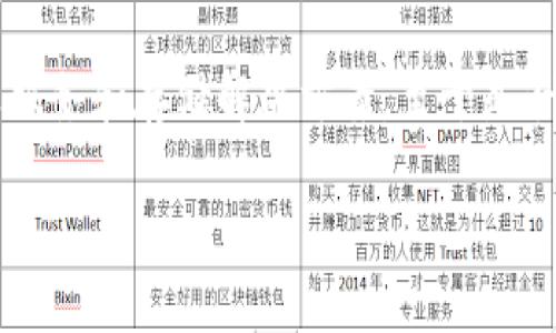以太雾（Ether Fog）是一个新兴的区块链项目，旨在提供去中心化的云计算服务和存储解决方案。至于是否支持 tokenim（TokenIM），这是一个依赖于项目方的具体实施情况的问题。

### 以太雾生态中的TokenIM：未来的去中心化解决方案