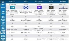 如何在TokenTokenIM创建Kishu钱包：完整指南