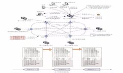 在Tokenim中充值矿工费是一个重要的操作，涉及到
