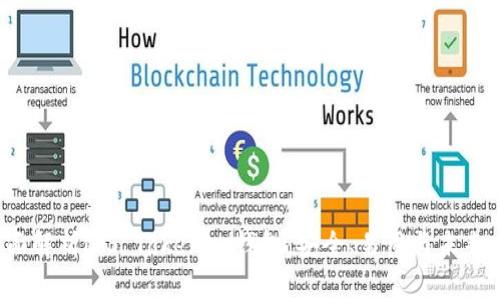  全面解析iOS Tokenim钱包：安全、易用与未来发展