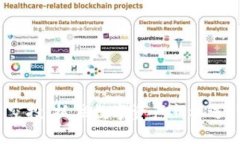Tokenim 5月空投：抓住数字资产新机遇，开启财富