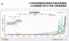 由于我无法访问互联网以获取实时数据或访问特