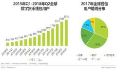 深入解析TokenIM与Matic的结合：加速区块链钱包的