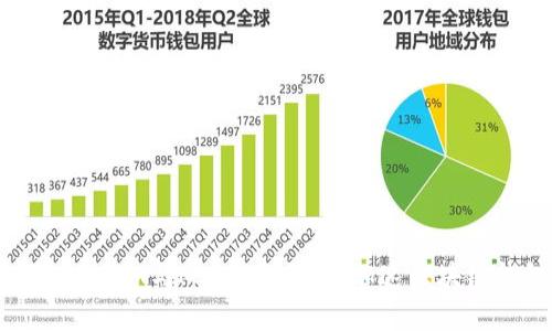 深入解析TokenIM与Matic的结合：加速区块链钱包的未来