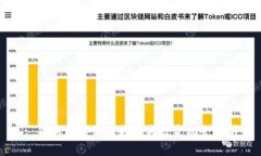 : 狗狗币的价格走势与投资机会分析