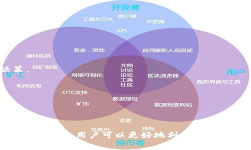   OKEx交易所官网：探索数字资产交易的未来 / 
 guanjianci OKEx, 数字货币, 交易平台 /guanjianci 

引言
随着数字资产的快速发展，越来越多的交易平台涌现，其中OKEx作为全球顶尖的数字货币交易所之一，凭借其优秀的服务和丰富的产品线，吸引了大量用户。OKEx官网为用户提供了全面的信息，帮助他们更好地了解平台的功能和使用方法。本文将围绕OKEx交易所官网进行深入探索，并解答一些与之相关的重要问题。

OKEx交易所简介
OKEx成立于2014年，在全球范围内提供数字资产交易服务。它支持多种数字货币和交易对，包括比特币、以太坊、莱特币等。OKEx不仅提供现货交易，还涉及期货、永续合约等衍生品交易，为用户带来更灵活的投资选择。
在过去的几年中，OKEx凭借其强大的技术支持和丰富的产品线，迅速成长为全球最大的数字货币交易平台之一。它的官方网站提供了一站式服务，用户可以在这里进行账户注册、资产管理、交易操作等。

OKEx官网的功能详解
OKEx官网设计，用户可以方便地找到所需的信息和功能。以下是一些主要功能的详细介绍：

h41. 注册与登录/h4
用户可以通过OKEx官网轻松注册账户，注册过程只需提供电子邮件或手机号码及相关信息即可。注册后，用户可以通过个人账户登录，访问平台提供的各种功能。

h42. 资产管理/h4
在OKEx官网，用户可以方便地管理自己的数字资产。平台提供了资产查看、充值、提取等功能，用户可以随时实时监控账户余额以及交易记录。

h43. 交易操作/h4
OKEx支持多种交易方式，包括现货交易和衍生品交易。在官网上，用户可以选择不同的交易对，进行买卖操作，平台还提供了强大的分析工具，帮助用户制订交易策略。

h44. 教育与支持/h4
OKEx官网还提供大量的教育资源，包括交易教程、市场分析和行业新闻，用户可以通过这些资料更好地理解市场动态。此外，客服中心提供专业的支持，解决用户在使用过程中的问题。

相关问题深入探讨

问题1：如何在OKEx上进行注册和身份验证？
在使用OKEx交易平台之前，用户必须完成注册和身份验证。首先，用户需访问官网并点击注册按钮。之后，按照提示输入电子邮件或手机号以及密码。注册完成后，系统将发送验证邮件或短信，用户需点击链接或输入验证码完成验证。
身份验证是为了确保用户帐户安全，符合相关法律法规。OKEx通常要求用户提交身份证明文件（如身份证或护照）及额外的资料（如地址证明），以确保用户身份的真实性。
完成身份验证后，用户将能享受平台的全功能，包括更高的提现额度、参与活动的资格等。注意，身份验证的审核可能需要一段时间，用户需耐心等待。

问题2：OKEx的手续费结构是怎样的？
手续费是交易所运营的一项重要收入来源。OKEx的手续费结构相对透明，其现货交易和衍生品交易的手续费有所不同。一般来说，现货交易的手续费较低，而期货和永续合约的手续费相对较高。
OKEx根据用户的交易量和持有的OKB（OKEx平台的原生代币）数量，设定不同的手续费等级。交易量越大，手续费率越低，持有的OKB越多，同样可享受更低的手续费。这一设计旨在鼓励用户多进行交易，并持有OKB。
除了基本的交易手续费外，用户也需关注可能存在的提款手续费、充值手续费等，这些费用会随市场波动而变化，用户应保持关注，以合理把控投资成本。

问题3：在OKEx上进行交易需要注意哪些风险？
尽管数字货币交易能够带来丰厚的收益，但也伴随高风险。用户在OKEx上进行交易时，必须了解以下几个关键风险：
1. 市场波动风险：数字货币市场非常不稳定，价格波动剧烈。用户应有良好的风险管理意识，适时决定买入和卖出。
2. 技术风险：平台可能会面临技术故障或黑客攻击风险。OKEx非常注重安全性，但用户也应采取适当措施保护自己的账户，如启用双重认证等。
3. 法律合规风险：各国对数字货币的监管政策不一，用户需了解所在国家的法规，确保自己的交易行为是合法的。
为了降低风险，投资者应该量入为出，设置止损系统，并不断学习更新的市场动态和技术分析方法。

问题4：如何在OKEx上提高交易的成功率？
在OKEx上交易成功率的提高，通常需要结合技术分析、市场研究和良好的心理素质。以下是一些有效的方法：
1. 学习技术分析：掌握一些基本的图表分析技术，比如支撑位和阻力位、移动平均线、相对强弱指数等，能够帮助用户做出更明智的交易决策。
2. 做好市场研究：关注行业新闻、政策动态和市场趋势，不盲目跟风，理性分析交易对象的价值。
3. 建立健全的交易计划：设定明确的目标，并制定相应的策略和止损机制，避免因情绪波动而作出错误决定。
4. 适度分散投资：不要把所有资金集中在单一的资产上，合理配置不同的数字货币，降低整体风险。
通过以上这些方法，用户可以不断交易策略，提高成功率，增加在OKEx上的交易收益。

总结
OKEx交易所提供了一个友好且丰富的交易环境，让用户能够方便地进行数字资产交易。通过了解官网的功能、手续费、风险及提高交易成功率的方法，用户可以更好地利用这一平台，实现个人投资目标。对于希望在数字货币市场中立足的投资者来说，OKEx无疑是一个值得考虑的重要平台。