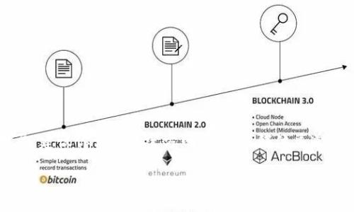 Tokenim是一个区块链项目，它的状态和动态可能会随着市场的变化而变化。如果你想了解Tokenim的现状和未来发展，建议你访问其官方网站、社交媒体渠道，以及区块链相关的新闻网站，以获取最新的信息和更新。由于我的数据截止至2023年10月，我无法提供最新的信息。 

如果你有特定的方面想了解，比如其技术、市场表现、团队背景等，可以更具体地询问，我会根据已有信息提供相应的解答。