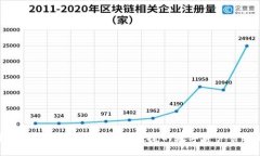 轻松掌握虚拟币轻钱包：安全便捷的数字资产管