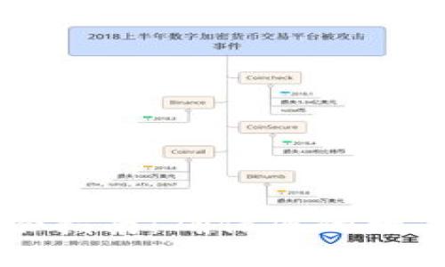 虚拟币钱包备份指南：确保您的数字资产安全无忧