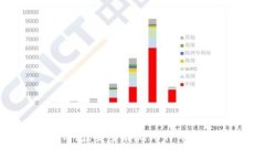 Tokenim钱包：安全存储比特币的最佳选择