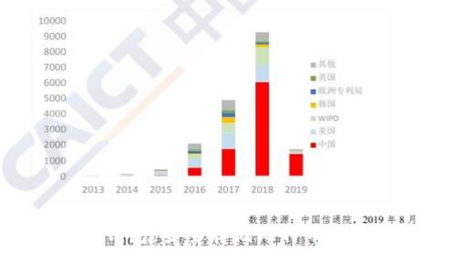 Tokenim钱包：安全存储比特币的最佳选择