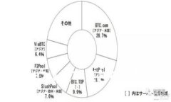 全面评测：TokenTokenIM钱包的优缺点与使用体验