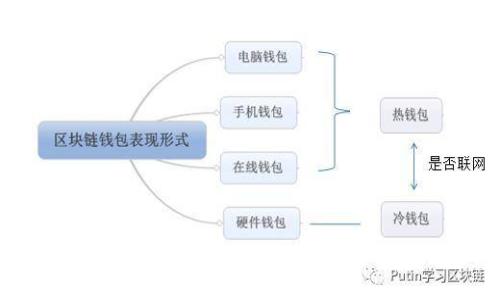  如何安全地处理TokenTokenim钱包密钥丢失问题？