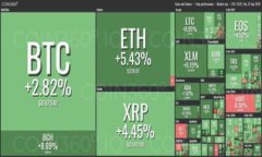 betrieb/EOS, Tokenim, 区块链/guanjianciEOS能转入Tokenim：