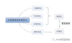 关于“tokenim为什么打不开sushi”，可以从多个角