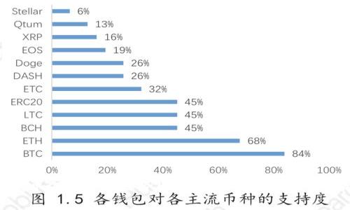 : 瑞波币今日行情走势图：深度分析与未来趋势展望