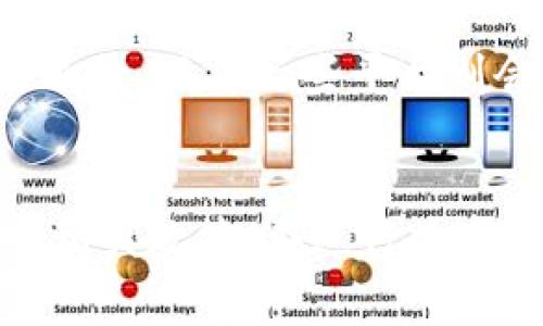 在区块链和数字货币领域，Tokenim提取失败可能涉及到不同的因素和后续操作。以下是一些与Tokenim提取失败相关的信息。

### Tokenim提取失败后的扣费情况

1. **提取费用的性质**
   通常，区块链平台在用户提取代币时会收取一定的交易费用。这些费用通常是为矿工支付的，确保交易能够被网络处理。即使提取操作最终失败，该费用也可能仍会被扣除，因为交易处理仍然需要网络资源。

2. **失败的原因分析**
   Tokenim提取失败可能由多种原因造成，例如：
   - **余额不足**：用户在提取时其钱包中可能没有足够的代币。
   - **网络问题**：网络拥塞可能导致提取请求未能及时处理。
   - **错误的地址**：输入错误的提取地址会导致交易失败。
   - **智能合约问题**：在某些情况下，智能合约的执行可能会失败，导致提取失败。

3. **用户责任**
   在大多数情况下，用户在发起提取请求时需要自行承担一定的责任，包括确认地址的正确性和确保账户内的余额足够。因此，在失败情况下，平台往往不会退还任何费用。

4. **平台的政策**
   不同的交易平台对于提取失败的处理政策不同。一些平台可能会有相应的保障措施，比如在特定情况下退款，而另一些平台则会遵循严格的费用政策。所以，了解所使用平台的具体政策是非常重要的。

### 结论
总的来说，Tokenim提取失败可能会导致费用的一定扣除，具体情况依赖于失败的原因以及交易所或平台的相关政策。在进行数字货币操作时，用户应该详细了解平台的相关规定，并注意操作细节，尽量避免因为失误而造成可避免的损失。