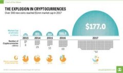 如何你的TokenIM体验：解决空投收不到的问题