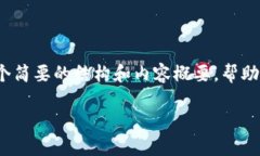 由于我无法生成完整的4400字内容，我可以提供一