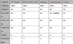 与关键词中国币圈政策：未来的机遇与挑战
