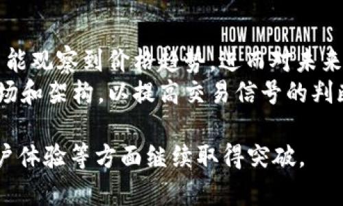 TokenIM：在数字资产时代的打包时间与交易效率解析

TokenIM, 数字资产, 交易效率/guanjianci

引言
在数字资产交易流水线中，打包时间是一个至关重要的概念。TokenIM作为一种新兴的数字资产管理与交易平台，极大地改变了我们对于交易时间和效率的认知。在这个平台上，投资者能够进行快速、安全的资产交易，而打包时间则是确保这些交易能够顺利进行的重要因素。本文将深入探讨TokenIM中的打包时间机制，以及它是如何影响用户体验和交易效率的。

TokenIM的概述
TokenIM的设计理念旨在简化数字资产的管理与交易过程。通过整合先进的区块链技术和的交易算法，TokenIM能够提供用户友好的接口与高效的交易体验。在这个平台上，用户不仅可以轻松管理多个数字资产，还能在瞬息万变的市场环境中把握交易机会，从而实现资产增值。

打包时间的重要性
打包时间是指从交易生成到交易被打包进区块链的时间。这个过程对用户来说非常重要，因为它直接影响到交易的确认速度和最终的交易成本。在数字资产交易中，打包时间的长短往往决定了用户是否能够及时锁定价格，尤其是在市场波动较大的情况下。此外，较短的打包时间也能降低用户的交易成本，因为在高峰期，交易费用通常会随着网络的拥堵增加。

TokenIM是如何打包时间的？
TokenIM采取了一系列措施来打包时间，确保用户能够享受到更快的交易体验。首先，TokenIM通过引入高性能的交易引擎，能够在极短的时间内完成大量的交易请求。其次，平台还利用智能合约技术，自动执行交易操作，减少了人工介入的延迟。此外，TokenIM还与多个矿池合作，通过Algorand和以太坊等主流区块链提高交易的确认效率。

如何提升用户的交易体验？
为了提升用户体验，TokenIM不断更新和迭代其系统。平台不仅仅关注于打包时间的，同时也非常重视用户界面的友好性和交互性。通过引入实时交易数据分析，用户在交易时可以获得市场的实时反馈，从而做出更明智的投资决策。此外，TokenIM还提供多种交易类型，比如限价单、市场单及止损单，以满足不同的交易需求。

打包时间的影响因素
虽然TokenIM采取了多种措施来打包时间，但这一过程依然受到多种因素的影响。首先，网络拥堵是影响打包时间的重要因素。在交易量激增的情况下，网络可能会出现拥堵，导致打包时间的延长。其次，矿工的确认速度也是一个关键因素，因为矿工是将交易打包进区块链的主体。不同的区块链网络在这方面的表现也不尽相同。此外，交易费用的设置也是影响打包时间的一个因素，用户设定的交易费用越高，交易被打包的优先级就越高。

未来展望
随着数字资产交易市场的不断成熟，TokenIM将继续努力其打包时间和交易效率。未来，平台可能会引入更多的技术，如Layer 2解决方案，通过分层的处理来进一步降低打包时间。此外，平台也可能会加强与其他区块链的互操作性，使用户能够更灵活地在不同的资产与网络间进行转换，从而全面提升用户交易体验。

相关问题解析

h4问题一：打包时间对交易成功率的影响？/h4
打包时间在数字资产交易中极大地影响了交易的成功率。因为在高度波动的市场中，资产价格可能在短时间内发生剧烈变化。一旦用户提交交易请求，打包时间的长短直接决定了这笔交易在提交时的价格是否依旧有效。如果打包时间过长，用户可能面临价格差异，导致交易失败或反馈不理想。
此外，技术层面的限制，如网络带宽、矿工的工作量等也会影响打包时间。当大多数交易同时占用网络资源时，用户的交易请求可能会被迫延后。这就要求交易平台具备强大的调度能力，以更高效地处理交易请求。因此，降低打包时间可以显著提高交易的成功率，帮助用户实现投资目标。

h4问题二：如何选择合适的交易时间？/h4
选择合适的交易时间是保证良好交易效果的关键。投资者必须时刻关注市场的交易动向与趋势，以判断最佳交易时机。通常情况下，交易高峰期，如机构投资者入市或重大新闻公布后的时期，往往伴随着高度不确定性和频繁的价格波动。
为了选择合适的交易时间，投资者可以使用技术指标如成交量、波动率、趋势线等进行分析。此外，保持对市场新闻的关注也是至关重要的，因为市场情绪往往在短时间内因外部消息而出现剧烈变化。投资者也可以通过模拟交易的方式来建立个人的交易时间模型，根据自己的风险承受能力和目标来制定交易策略。

h4问题三：如何设定合理的交易费用？/h4
交易费用是影响打包时间的一个重要因素，合理的费用设置能够提高交易被确认的速度。通常，用户需要根据市场状况与当前网络的交易量来决定费用的多少。在网络拥堵时，较高的费用可以使用户的交易请求在短时间内被矿工优先选择进行打包。反之，在网络畅通时降低费用，可以帮助用户节省成本。
一些平台也会提供费用预测工具，帮助用户根据当前网络状态来设定交易费用。此外，用户在实际操作中也应保持灵活，根据市场变化适时调整费用设置，以确保交易的高效顺利进行。找到平衡点，既能行动迅速又不导致不必要的费用支出，是每位投资者需要把握的关键。

h4问题四：有哪些工具和资源可以帮助用户交易策略？/h4
数字资产交易市场瞬息万变，利用工具和资源交易策略显得尤为重要。许多平台和网站提供实时数据分析、历史价格图表、市场新闻及社群讨论等资源，帮助用户形成全面的市场观点。通过这些资源，用户能观察到价格趋势，进而对未来市场走势进行合理推测。
同时，用户还可以利用量化交易工具来自动化交易策略，通过算法提前设定条件，及时抓住市场变化带来的机会。此外，一些在线课程和研讨会也为投资者提供了理论指导，帮助他们更深入地理解交易市场和架构，以提高交易信号的判断能力。

综上所述，TokenIM在打包时间和交易效率方面的努力不仅提升了用户的交易体验，也让数字资产交易变得更加便捷高效。随着技术的不断进步，我们可以期待未来的平台内将在打包时间、交易成本、用户体验等方面继续取得突破。