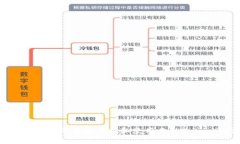 全面解析：如何有效下载和使用玉林Tokenim应用