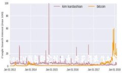 如何将TokenTokenIM钱包绑定到云币，并获得最佳加