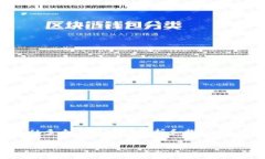 关于“tokenim没账成功也收费吗”的问题，我们可