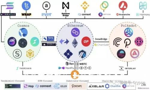 探秘Tokenim钱包地址挖矿：如何实现持币生息与财富增值