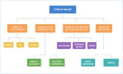 探索TokenIM：如何高效获得TRX带宽