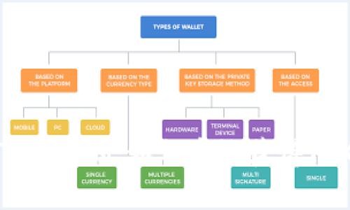 探索TokenIM：如何高效获得TRX带宽