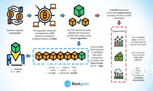 电子钱包与数字货币：未来金融的变革之路