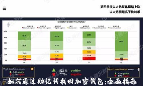 
如何通过助记词找回加密钱包：全面指南