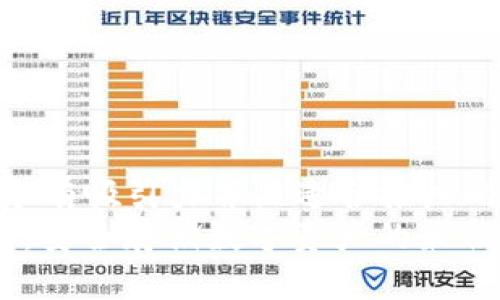 思考一个有吸引力并且适合推广的优秀  
 冷钱包：安全存储数字资产的最佳选择