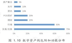 全面解析 SafeMoon 钱包：投资者的最佳选择
