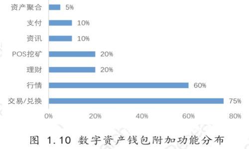 全面解析 SafeMoon 钱包：投资者的最佳选择