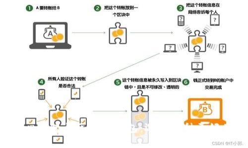 中心钱包与区块链钱包：选择哪种更好用？